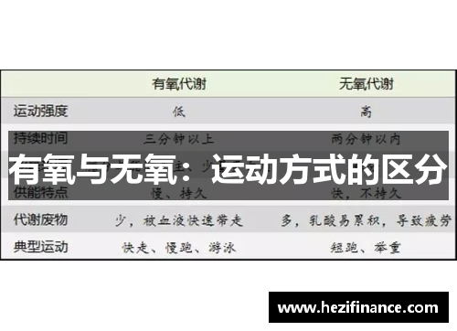 有氧与无氧：运动方式的区分