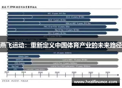 燕飞运动:重新定义中国体育产业的未来路径 燕飞运动:重新定义中国体育产业的未来路径
