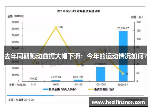 去年同期跑动数据大幅下滑:今年的运动情况如何? 去年同期跑动数据大幅下滑:今年的运动情况如何?